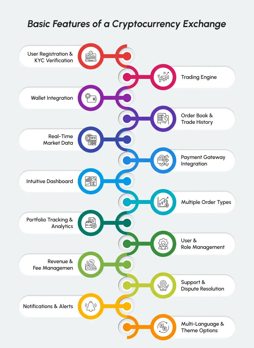 Crypto Integration and Competitive Features Fuel Crash Game Virality